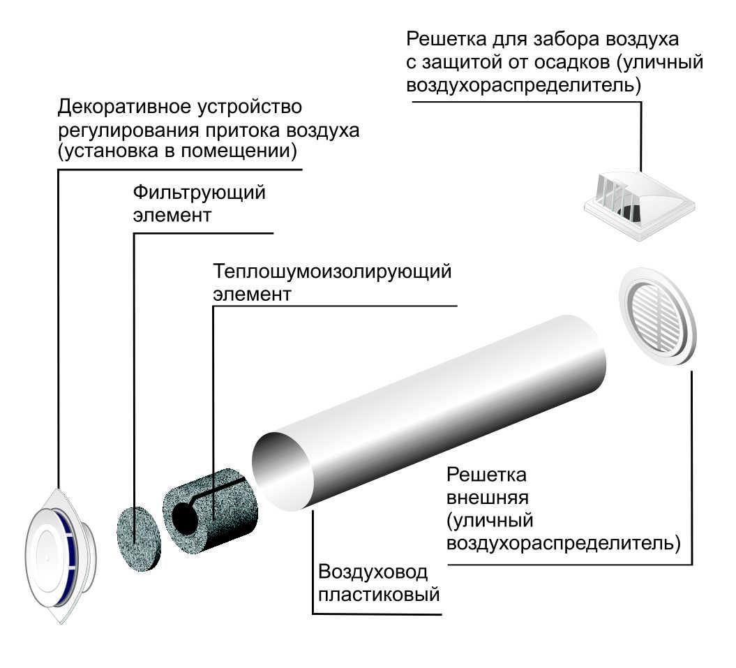 Вентиляция ванной комнаты: особенности организации и самостоятельного монтажа